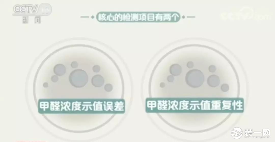 網(wǎng)紅甲醛檢測(cè)儀有用嗎？央視新聞：全部不合格！